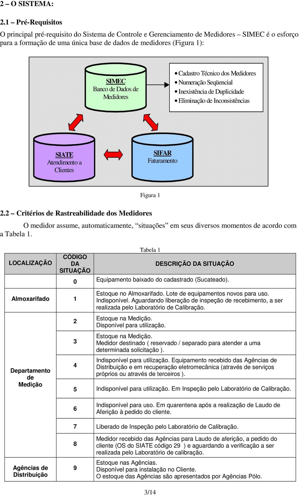 Medidores Cadastro Técnico dos Medidores Numeração Seqüencial Inexistência de Duplicidade Eliminação de Inconsistências SIATE Atendimento a Clientes SIFAR Faturamento Figura 1 2.