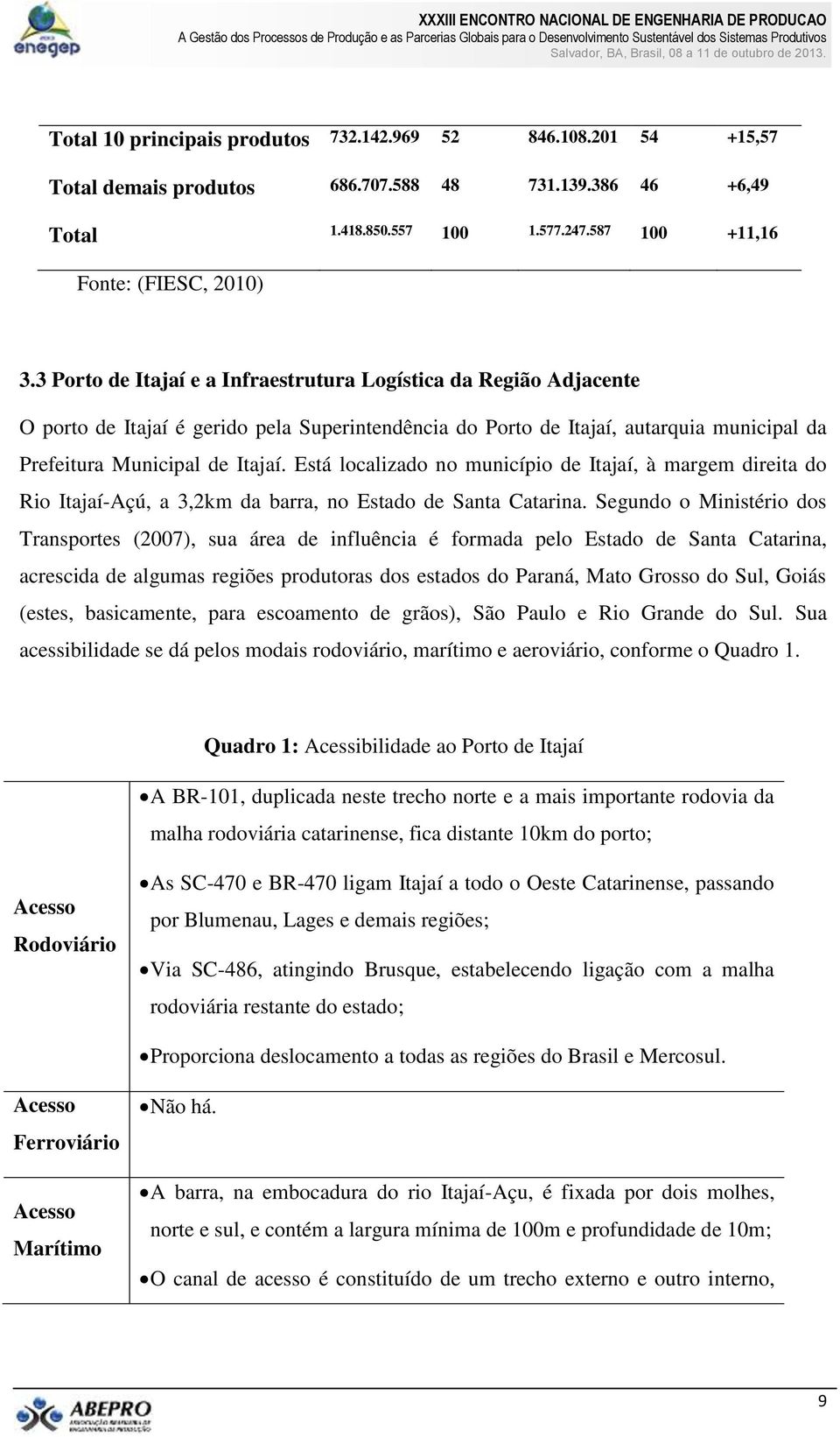 Está localizado no município de Itajaí, à margem direita do Rio Itajaí-Açú, a 3,2km da barra, no Estado de Santa Catarina.