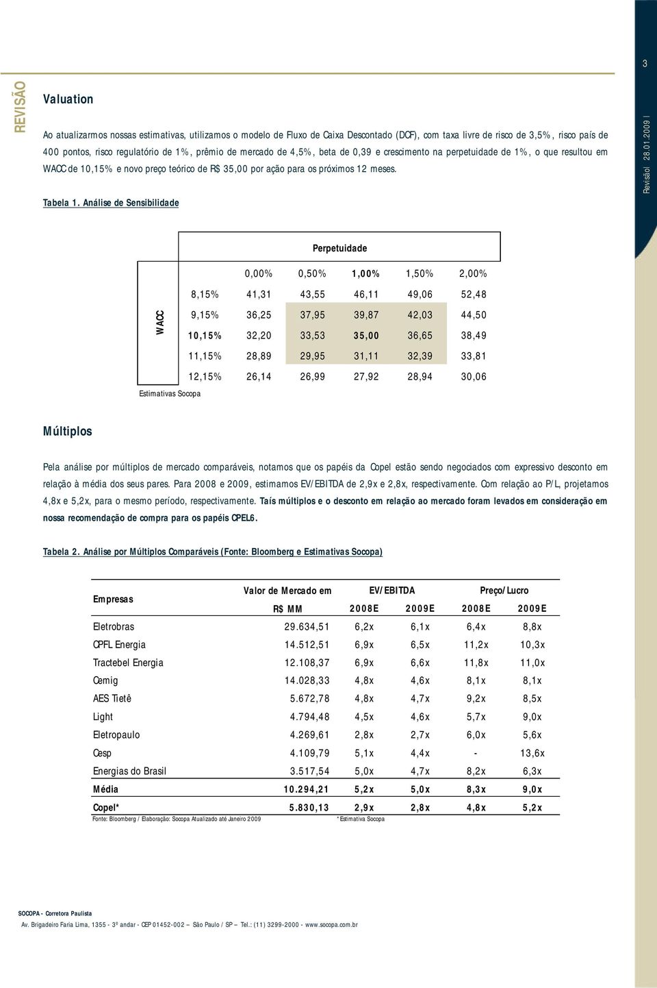 Análise de Sensibilidade Múltiplos WACC Estimativas Socopa Perpetuidade 0,00% 0,50% 1,00% 1,50% 2,00% 8,15% 41,31 43,55 46,11 49,06 52,48 9,15% 36,25 37,95 39,87 42,03 44,50 10,15% 32,20 33,53 35,00