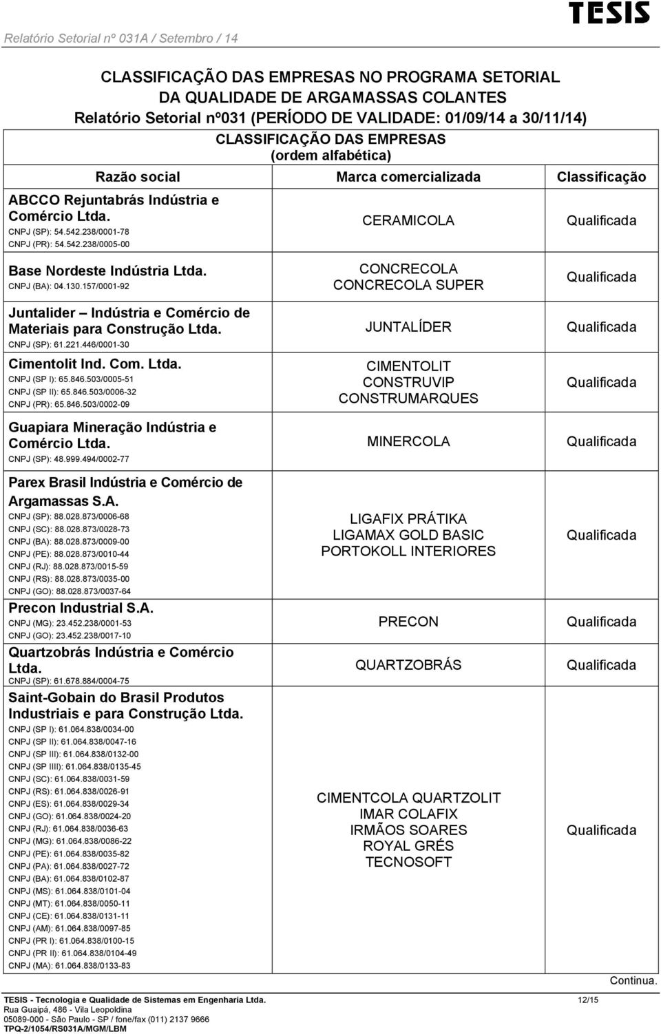 CNPJ (BA): 04.130.157/0001-92 Juntalider Indústria e Comércio de Materiais para Construção Ltda. CNPJ (SP): 61.221.446/0001-30 Cimentolit Ind. Com. Ltda. CNPJ (SP I): 65.846.