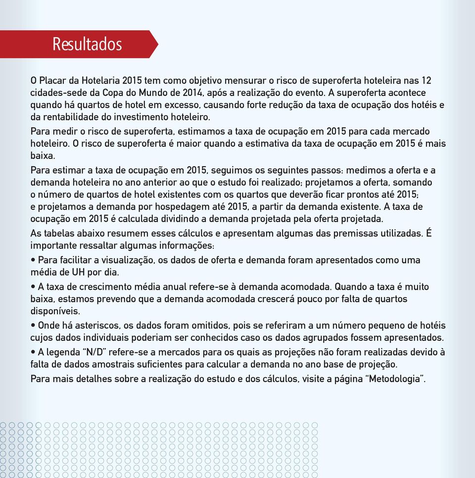 Para medir o risco de superoferta, estimamos a taxa de ocupação em 2015 para cada mercado hoteleiro. O risco de superoferta é maior quando a estimativa da taxa de ocupação em 2015 é mais baixa.