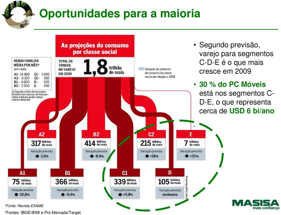 está nos segmentos C- D-E, o que representa cerca de USD 6