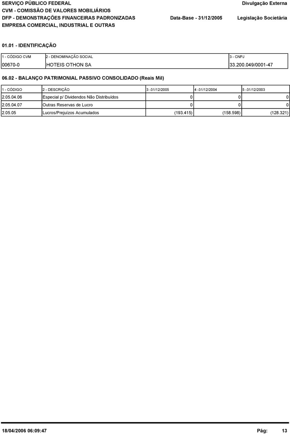 2 - BALANÇO PATRIMONIAL PASSIVO CONSOLIDADO (Reais Mil) 1 - CÓDIGO 2 - DESCRIÇÃO 3-31/12/25 4-31/12/24 5-31/12/23 2.5.4.6 Especial p/ Dividendos Não Distribuídos 2.