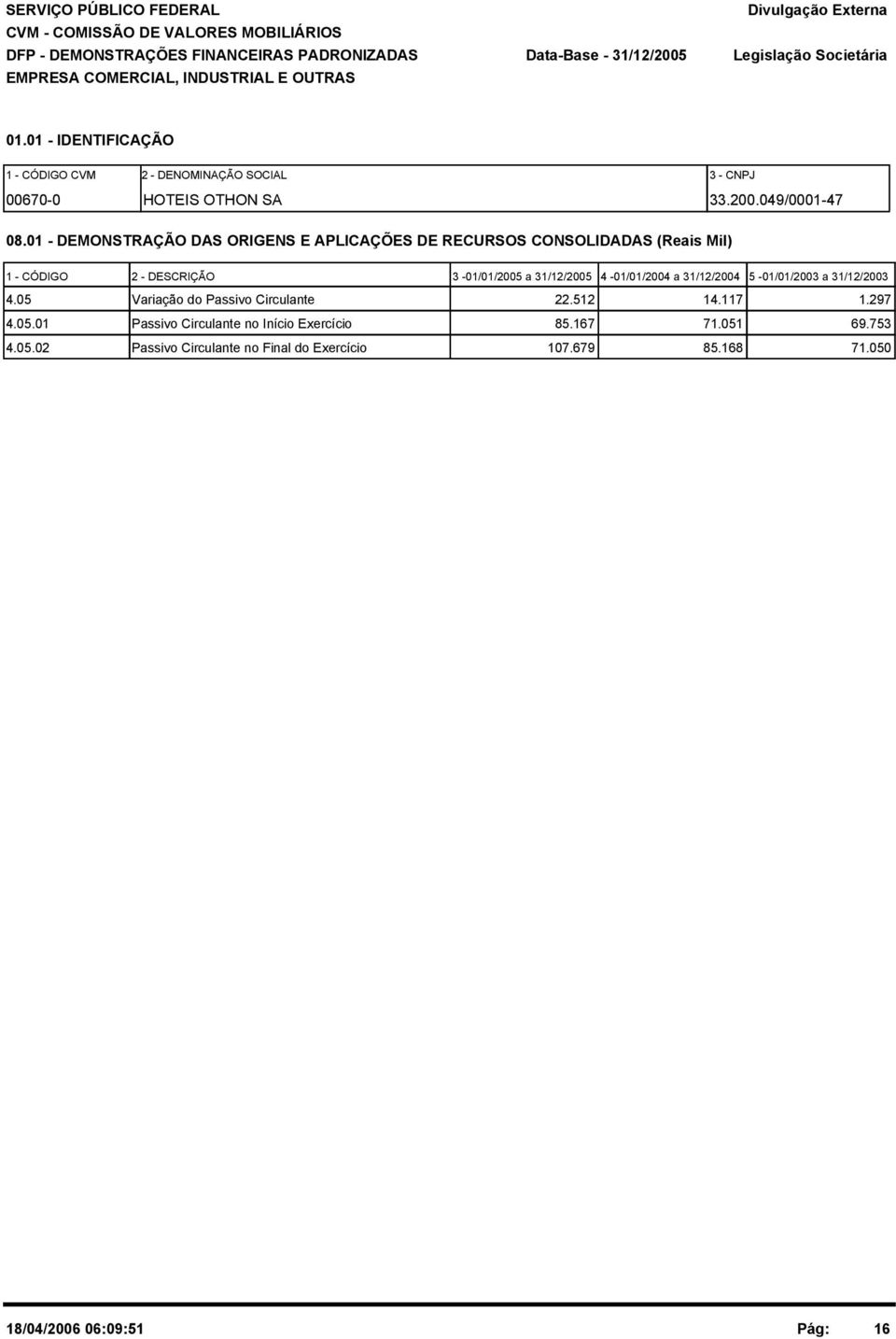 1 - DEMONSTRAÇÃO DAS ORIGENS E APLICAÇÕES DE RECURSOS CONSOLIDADAS (Reais Mil) 1 - CÓDIGO 2 - DESCRIÇÃO 3-1/1/25 a 31/12/25 4-1/1/24 a 31/12/24 5-1/1/23 a