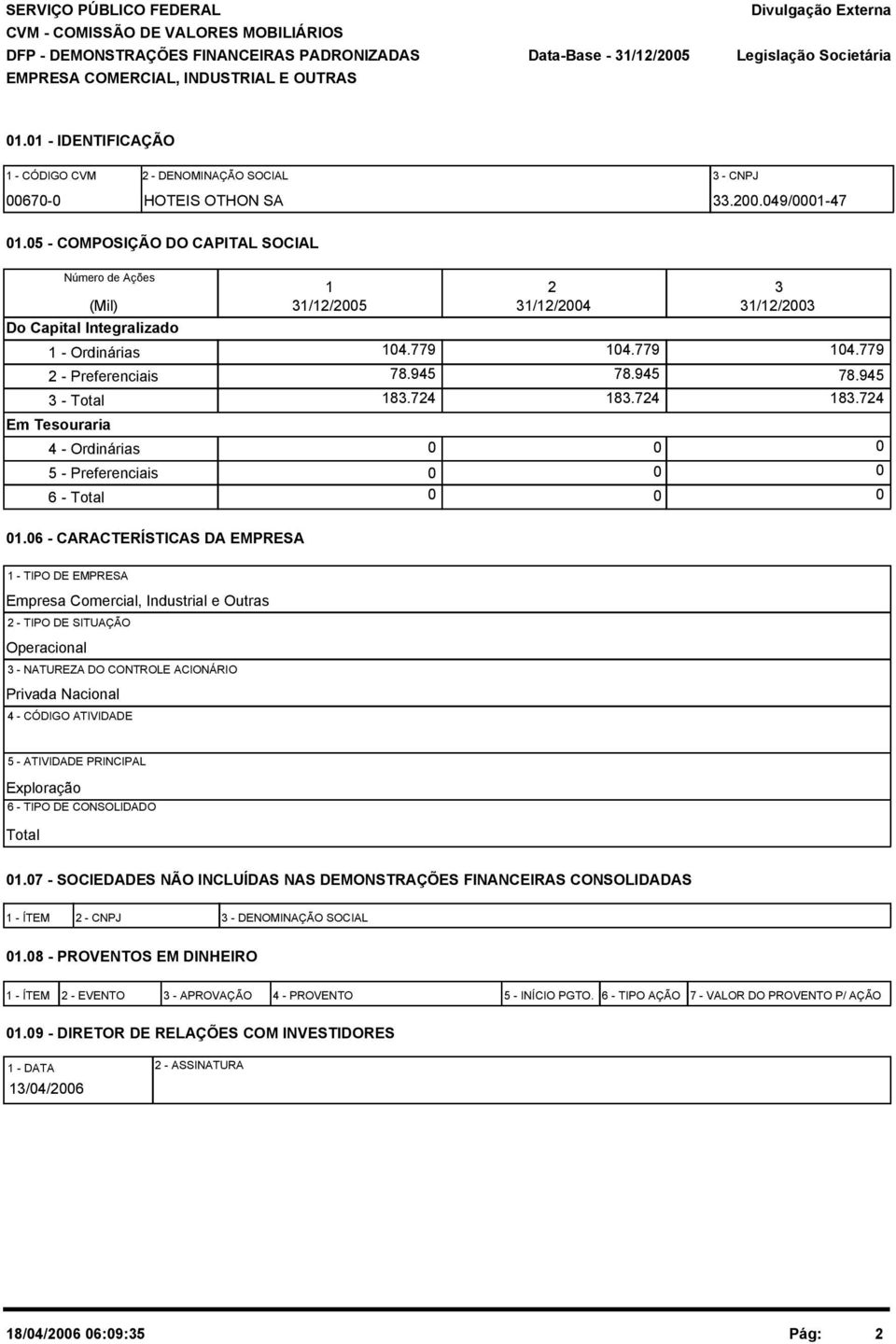 5 - COMPOSIÇÃO DO CAPITAL SOCIAL Número de Ações (Mil) 1 31/12/25 2 31/12/24 3 31/12/23 Do Capital Integralizado 1 - Ordinárias 14.779 14.779 14.779 2 - Preferenciais 78.945 78.945 78.945 3 - Total 183.