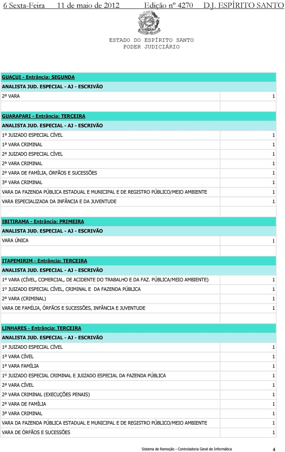 PÚBLICA ESTADUAL E MUNICIPAL E DE REGISTRO PÚBLICO/MEIO AMBIENTE 1 VARA ESPECIALIZADA DA INFÂNCIA E DA JUVENTUDE 1 IBITIRAMA - Entrância: PRIMEIRA ANALISTA JUD.