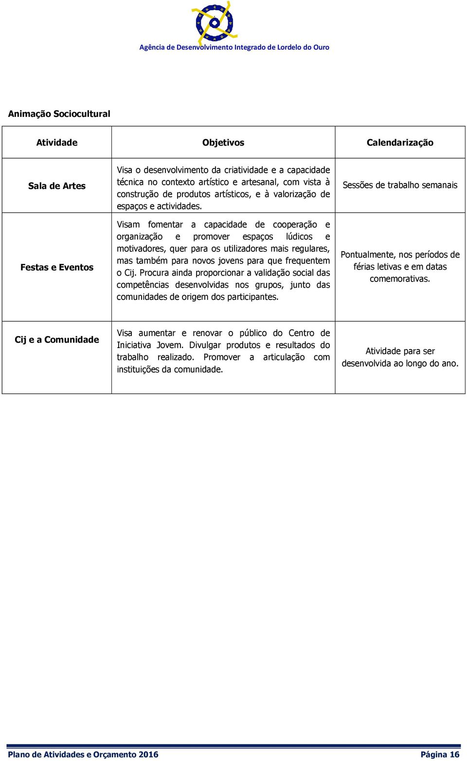 Visam fomentar a capacidade de cooperação e organização e promover espaços lúdicos e motivadores, quer para os utilizadores mais regulares, mas também para novos jovens para que frequentem o Cij.