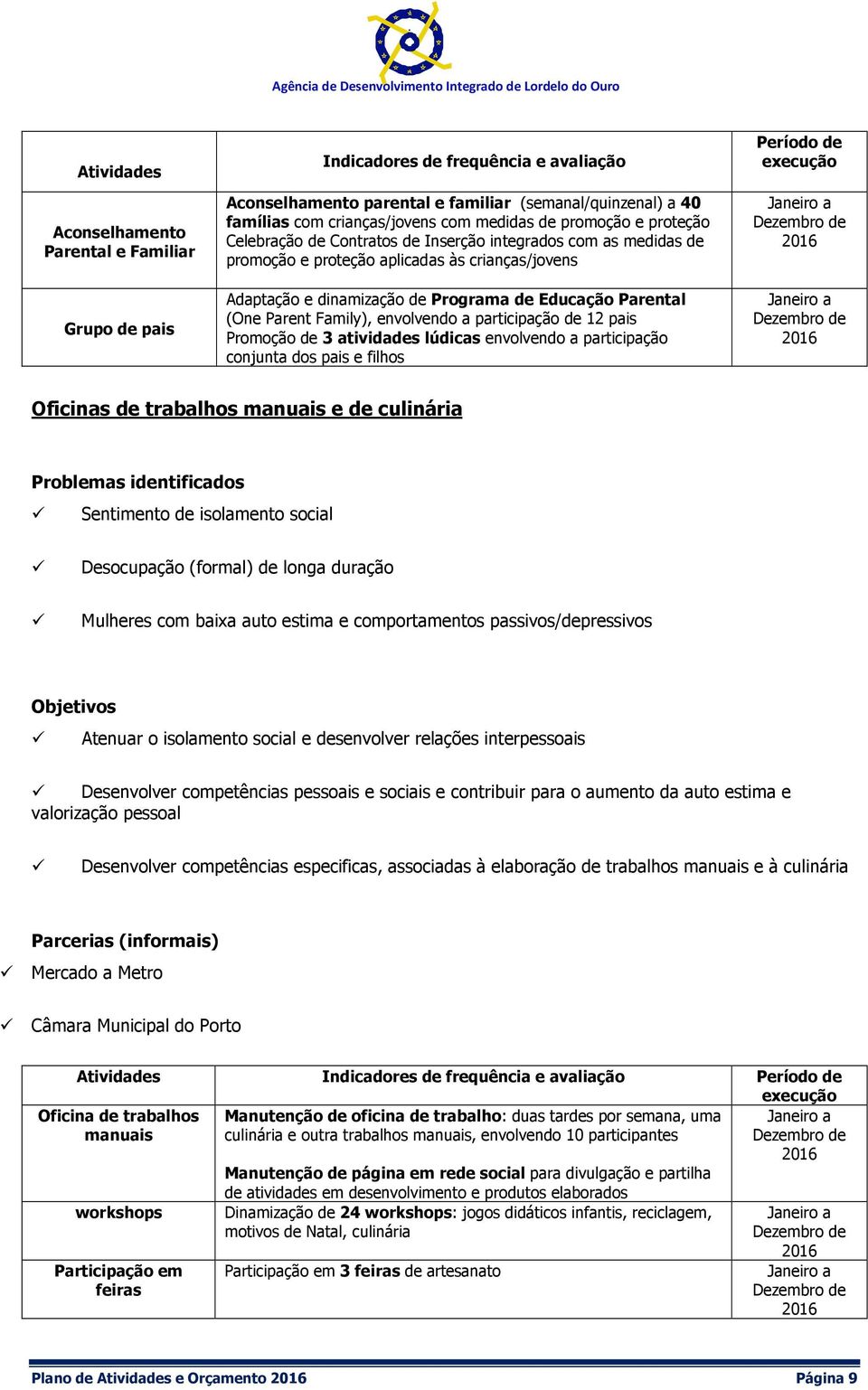 Parent Family), envolvendo a participação de 12 pais Promoção de 3 atividades lúdicas envolvendo a participação conjunta dos pais e filhos Período de execução Oficinas de trabalhos manuais e de