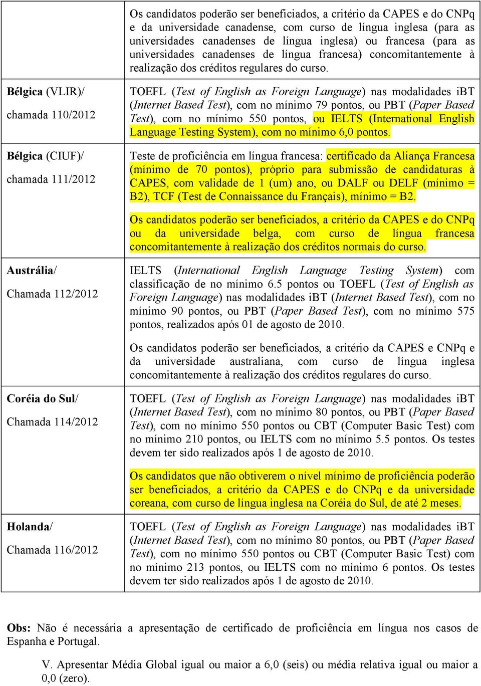 Bélgica (VLIR)/ chamada 110/2012 Bélgica (CIUF)/ chamada 111/2012 (Internet Based Test), com no mínimo 79 pontos, ou PBT (Paper Based Test), com no mínimo 550 pontos, ou IELTS (International English