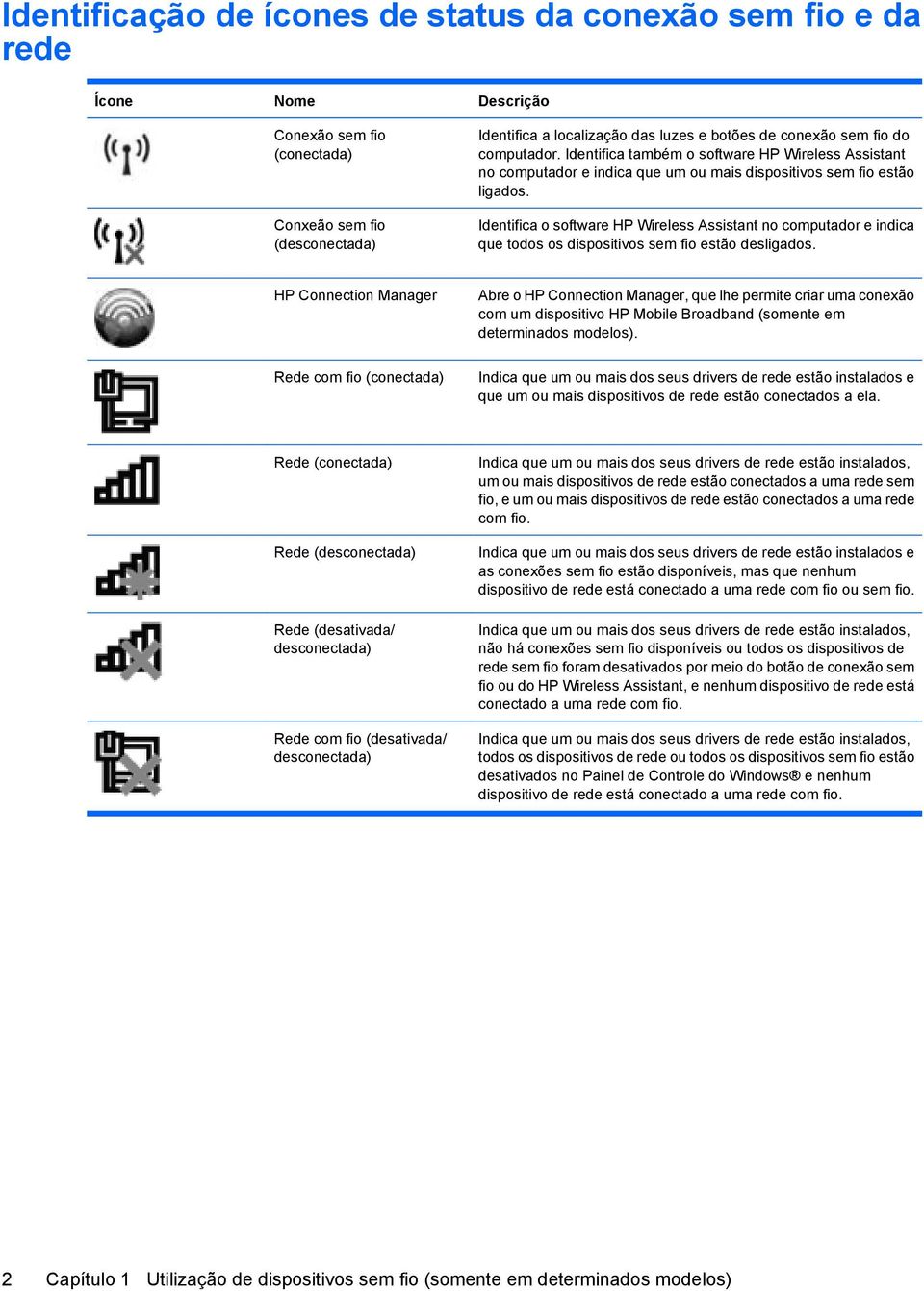 Identifica o software HP Wireless Assistant no computador e indica que todos os dispositivos sem fio estão desligados.