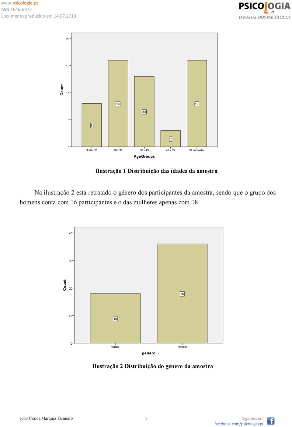 homens conta com 16 participantes e o das mulheres apenas com 18.