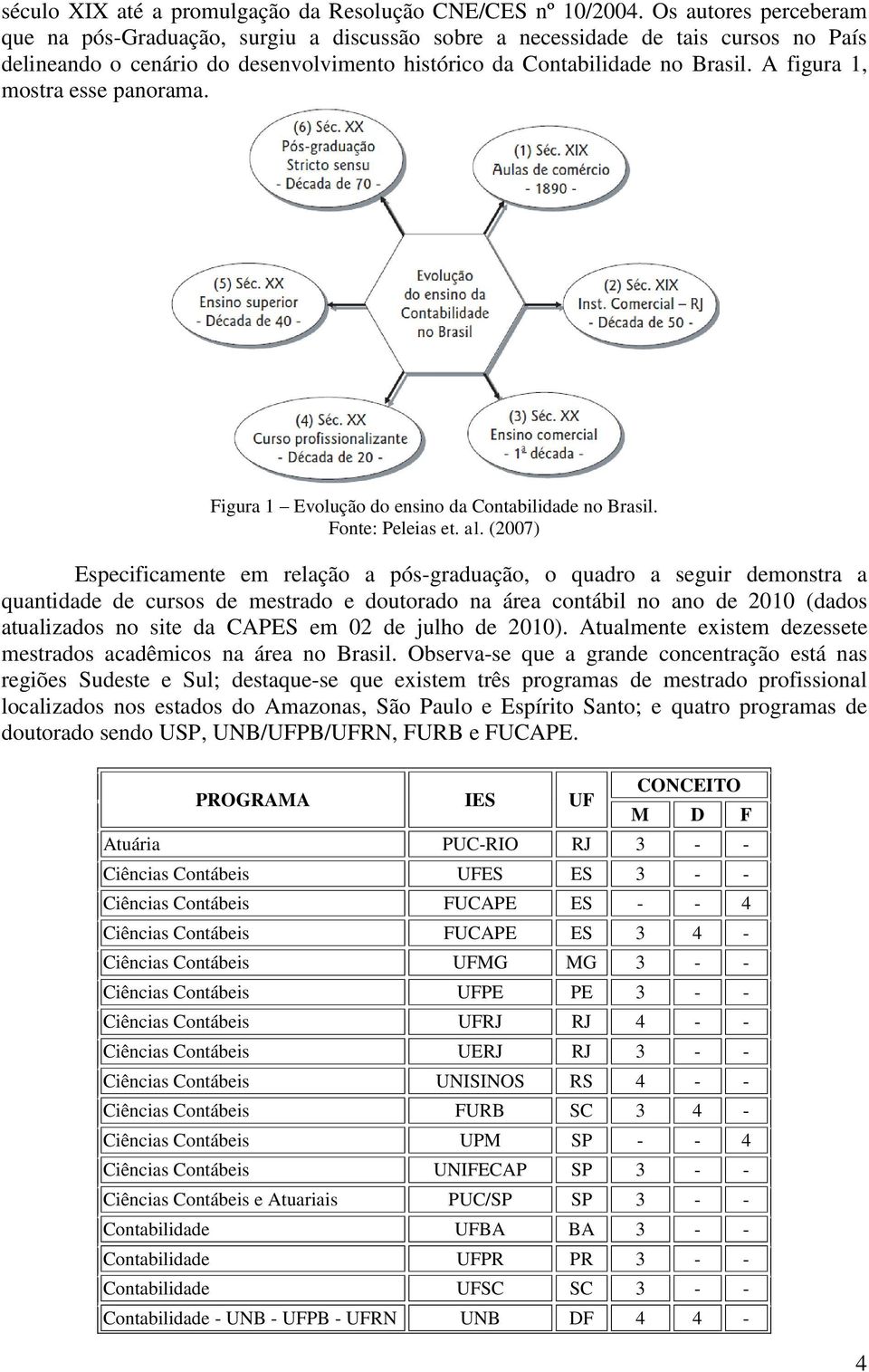 A figura 1, mostra esse panorama. Figura 1 Evolução do ensino da Contabilidade no Brasil. Fonte: Peleias et. al.