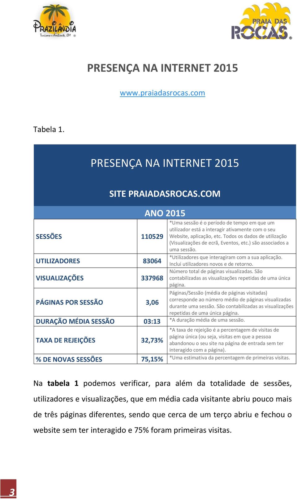 ) são associados a uma sessão. *Utilizadores que interagiram com a sua aplicação. Inclui utilizadores novos e de retorno. Número total de páginas visualizadas.