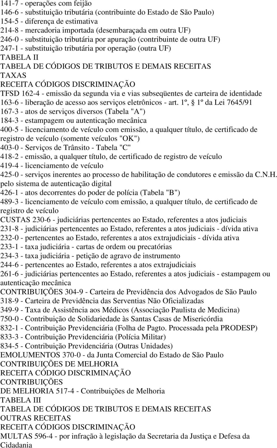 DISCRIMINAÇÃO TFSD 162-4 - emissão da segunda via e vias subseqüentes de carteira de identidade 163-6 - liberação de acesso aos serviços eletrônicos - art.