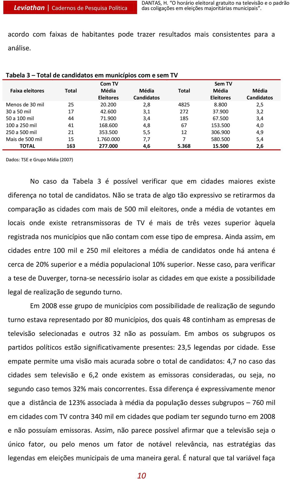 Tabela 3 Total de candidatos em municípios com e sem TV Com TV Sem TV Faixa eleitores Total Média Eleitores Média Candidatos Total Média Eleitores Média Candidatos Menos de 30 mil 25 20.