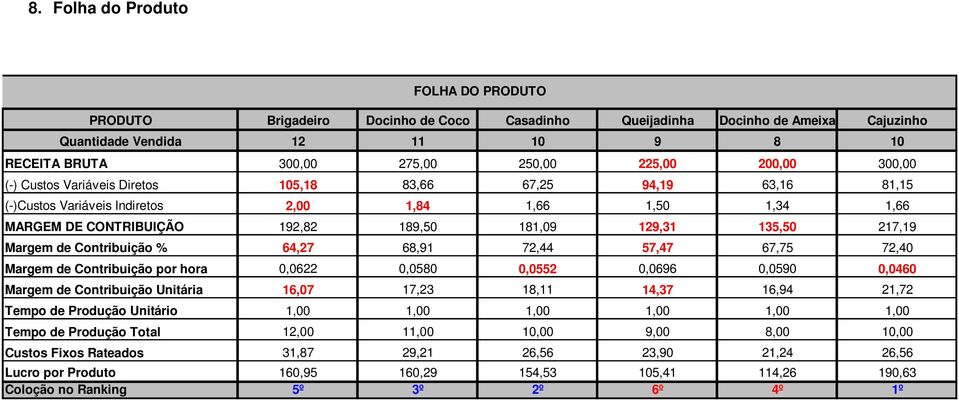 Casadinho 12 11 10 300,00 275,00 250,00 2,00 192,82 64,27 0,0622 16,07 1,00 12,00 31,87 189,50 68,91 0,0580 181,09 72,44 129,31 57,47 0,0696 17,23 18,11 14,37 16,94 1,00 11,00 29,21 0,0552 1,00 10,00