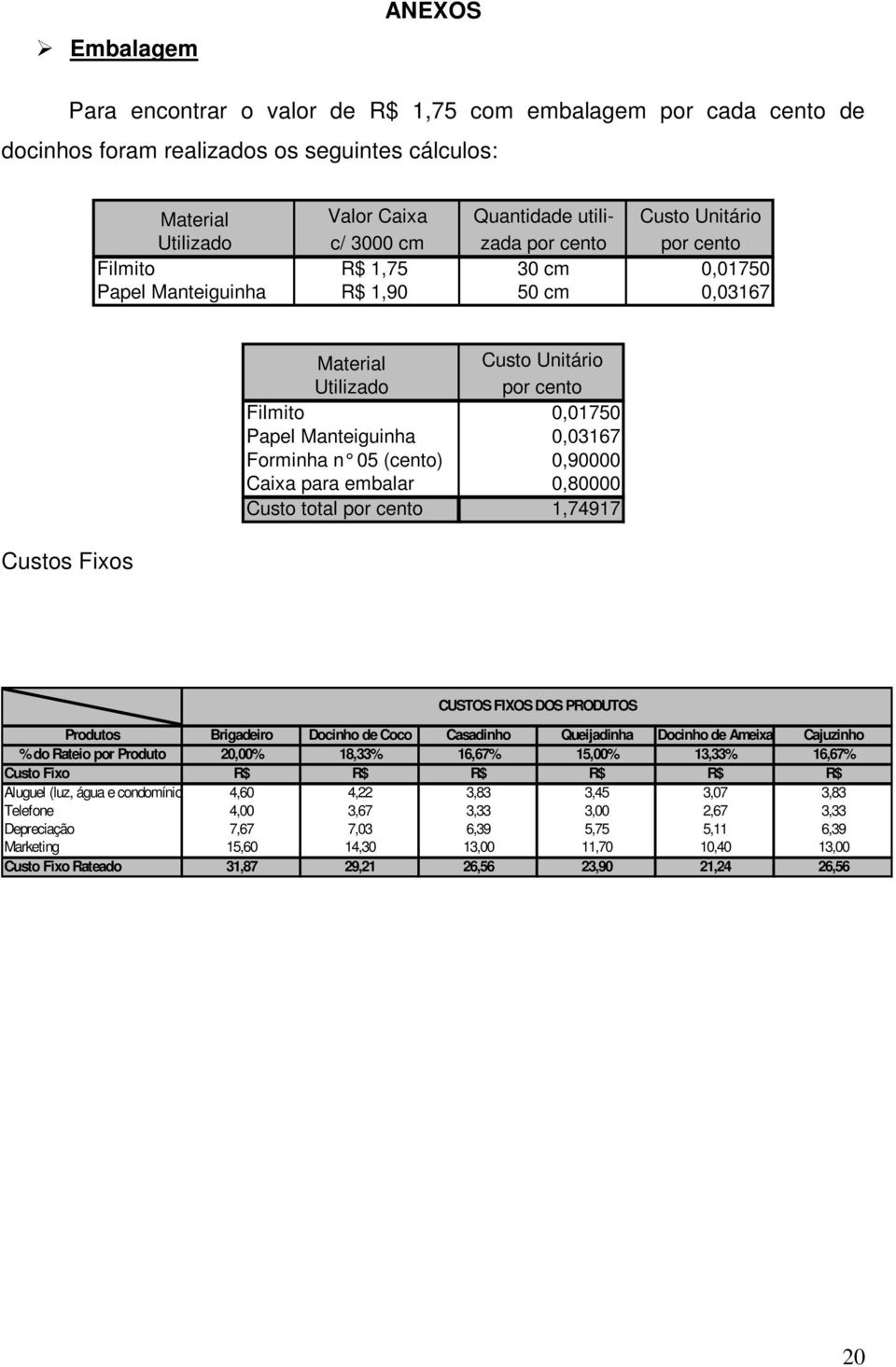 0,03167 Forminha n 05 (cento) 0,90000 Caixa para embalar 0,80000 Custo total por cento 1,74917 CUSTOS FIXOS DOS PRODUTOS Produtos % do Rateio por Produto Custo Fixo Aluguel (luz, água e condomínio