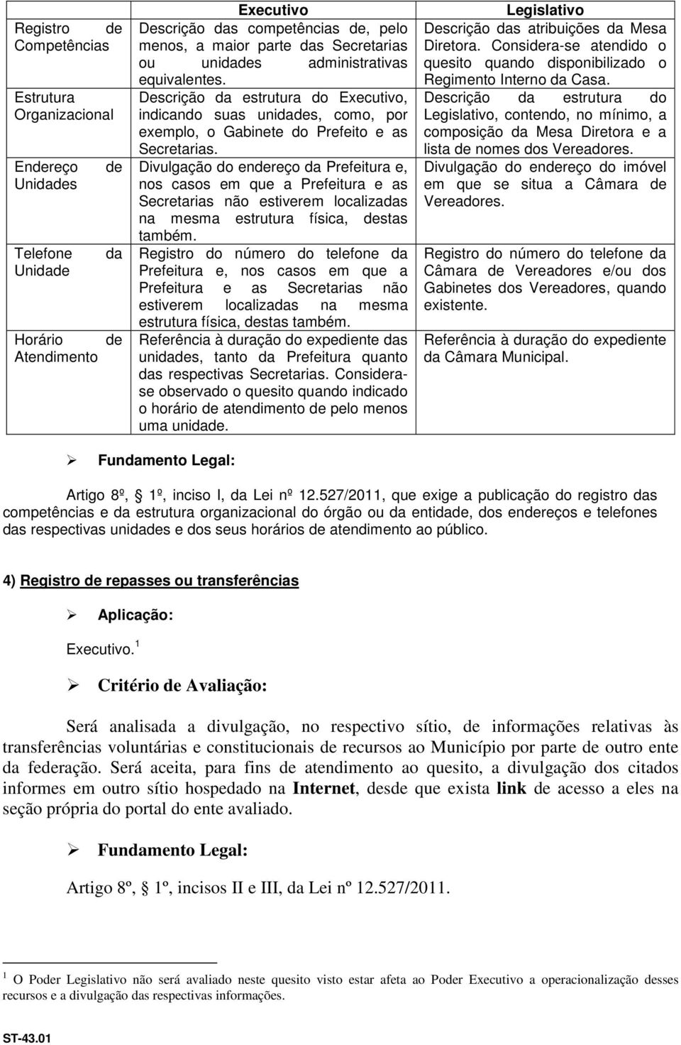 Divulgação do endereço da Prefeitura e, nos casos em que a Prefeitura e as Secretarias não estiverem localizadas na mesma estrutura física, destas também.