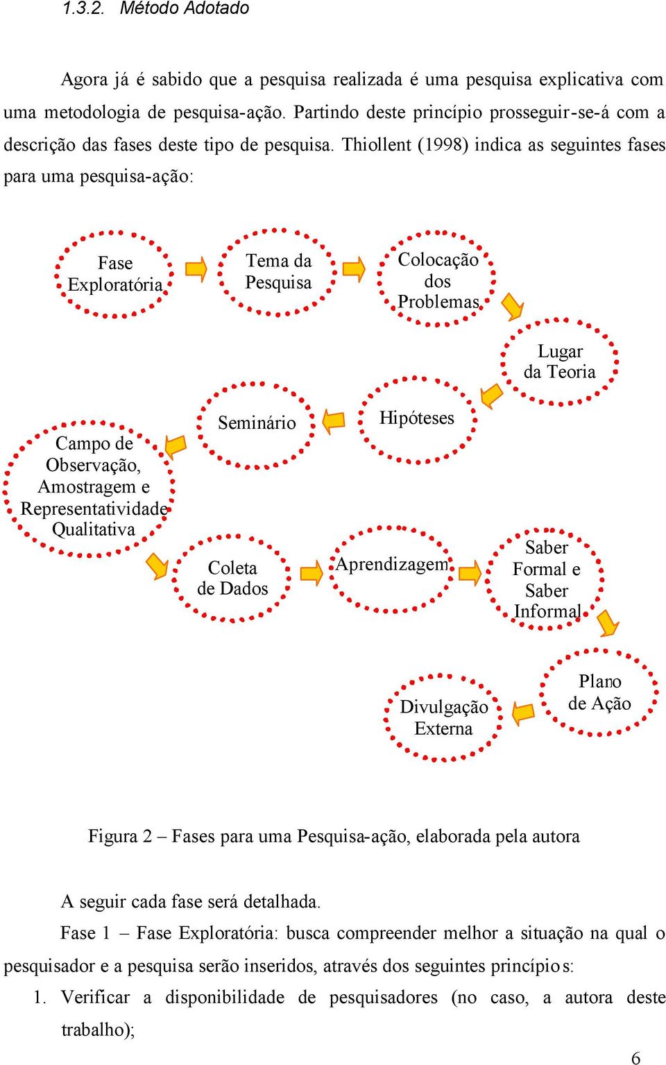 Thiollent (1998) indica as seguintes fases para uma pesquisa-ação: Fase Exploratória Tema da Pesquisa Colocação dos Problemas Lugar da Teoria Campo de Observação, Amostragem e Representatividade