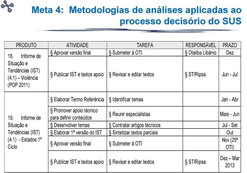 Informe de Situação e Tendências (IST) (4.