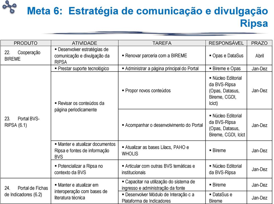 Portal BVS- RIPSA (6.