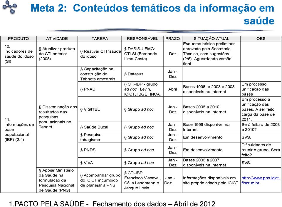 Aguardando versão (SI) final. 11. Informações de base populacional (IBP) (2.