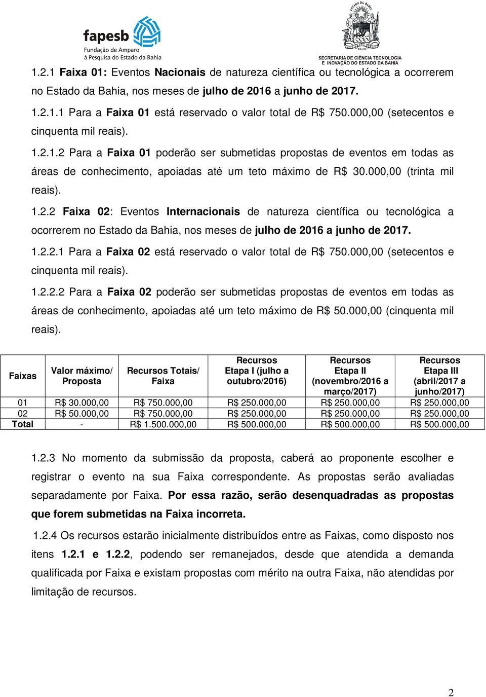 000,00 (trinta mil reais). 1.2.2 Faixa 02: Eventos Internacionais de natureza científica ou tecnológica a ocorrerem no Estado da Bahia, nos meses de julho de 2016 a junho de 2017. 1.2.2.1 Para a Faixa 02 está reservado o valor total de R$ 750.