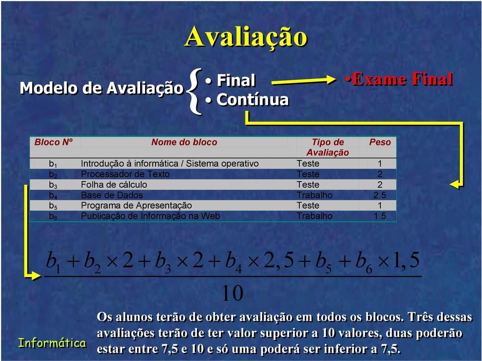 5 b 5 Programa de Apresentação Teste 1 b 6 Publicação de Informação na Web Trabalho 1.