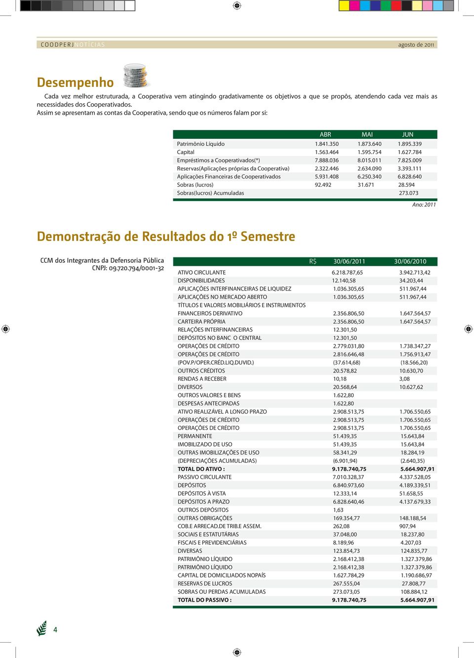 784 Empréstimos a Cooperativados(*) 7.888.036 8.015.011 7.825.009 Reservas(Aplicações próprias da Cooperativa) 2.322.446 2.634.090 3.393.111 Aplicações Financeiras de Cooperativados 5.931.408 6.250.