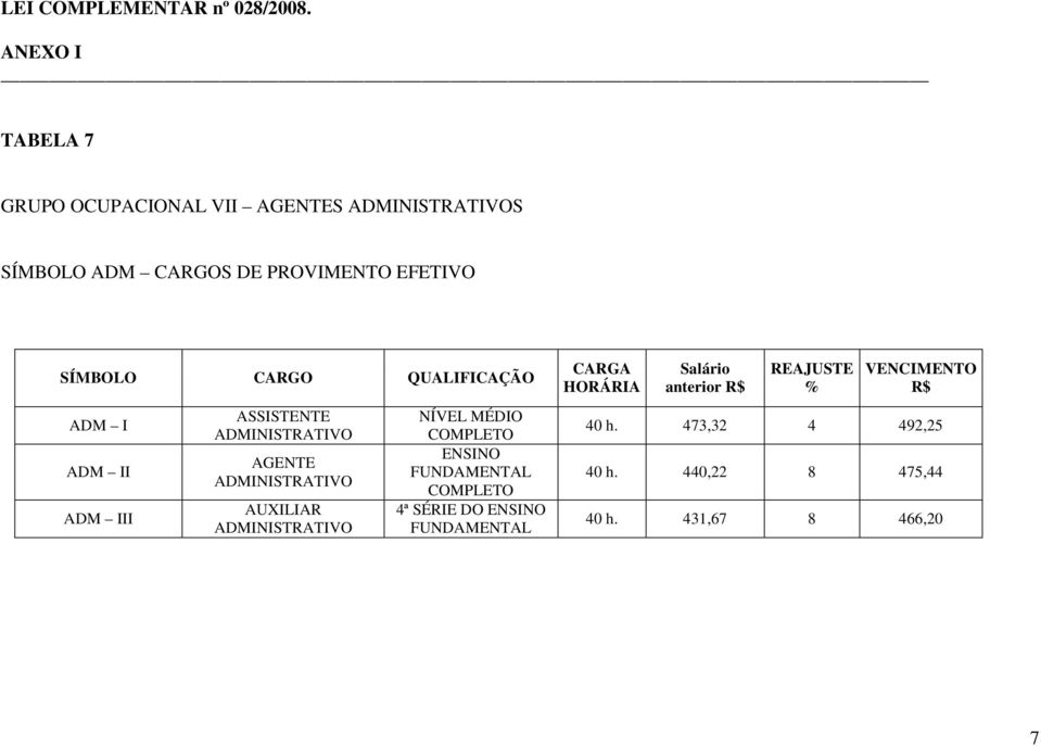 ADMINISTRATIVO NÍVEL MÉDIO COMPLETO ENSINO FUNDAMENTAL COMPLETO 4ª SÉRIE DO ENSINO