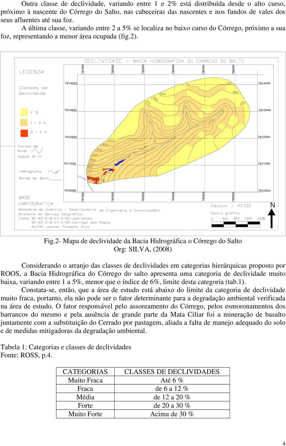 2- Mapa de declividade da Bacia Hidrográfica o Córrego do Salto Org: SILVA, (2008) Considerando o arranjo das classes de declividades em categorias hierárquicas proposto por ROOS, a Bacia