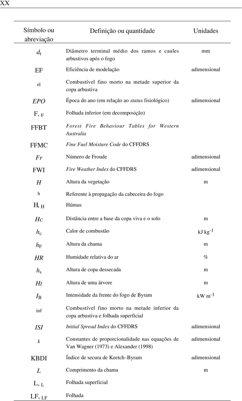 Fine Fuel Moisture Code do CFFDRS Fr Número de Froude adimensional FWI Fire Weather Index do CFFDRS adimensional H Altura da vegetação m h Referente à propagação da cabeceira do fogo Η, Η Húmus Hc