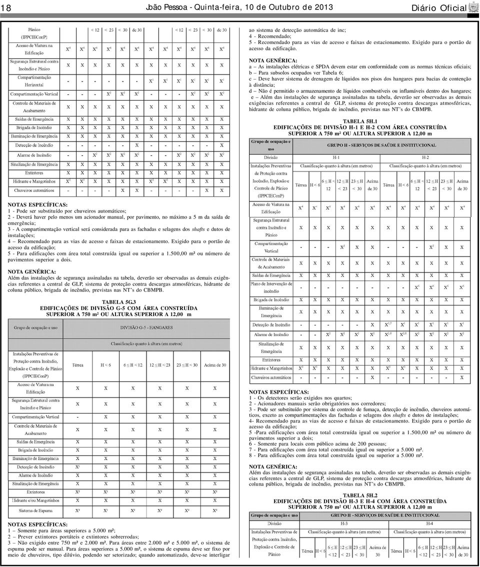 NOTA GENÉRICA: a As instalações elétricas e SPDA devem estar em conformidade com as normas técnicas oficiais; b Para subsolos ocupados ver Tabela 6; c Deve haver sistema de drenagem de líquidos nos