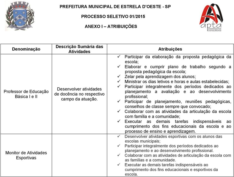 Atribuições Participar da elaboração da proposta pedagógica da escola; Elaborar e cumprir plano de trabalho segundo a proposta pedagógica da escola; Zelar pela aprendizagem dos alunos; Ministrar os