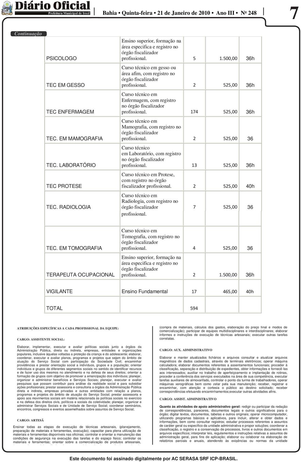 174 525,00 Curso técnico em Mamografia, com registro no profissional. 2 525,00 36 Curso técnico em Laboratório, com registro profissional.