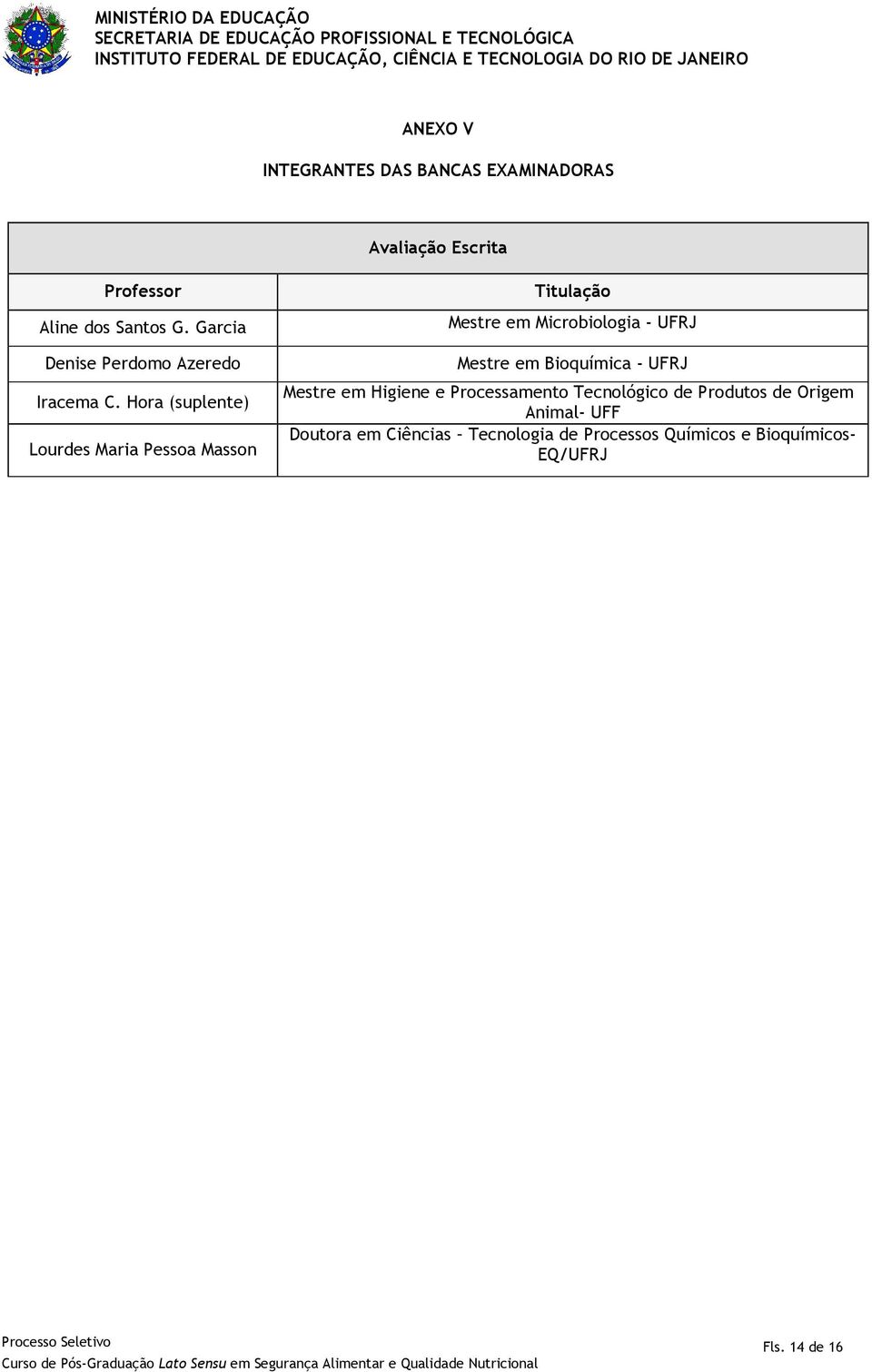 Hora (suplente) Lourdes Maria Pessoa Masson Titulação Mestre em Microbiologia - UFRJ Mestre em Bioquímica - UFRJ Mestre em Higiene e