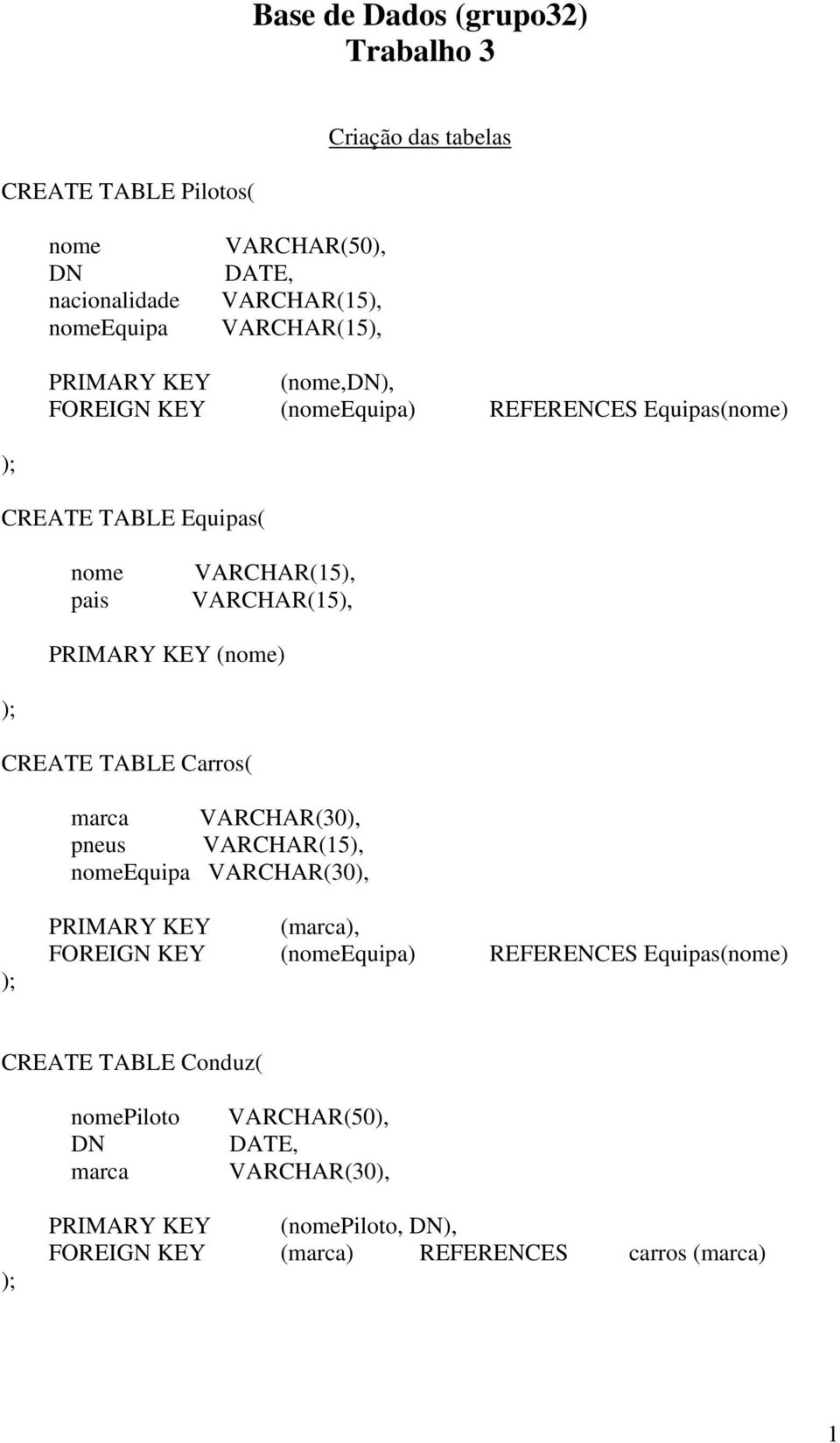 KEY nome CREATE TABLE Carros marca VARCHAR30, pneus VARCHAR15, nomeequipa VARCHAR30, PRIMARY KEY marca, FOREIGN KEY nomeequipa REFERENCES