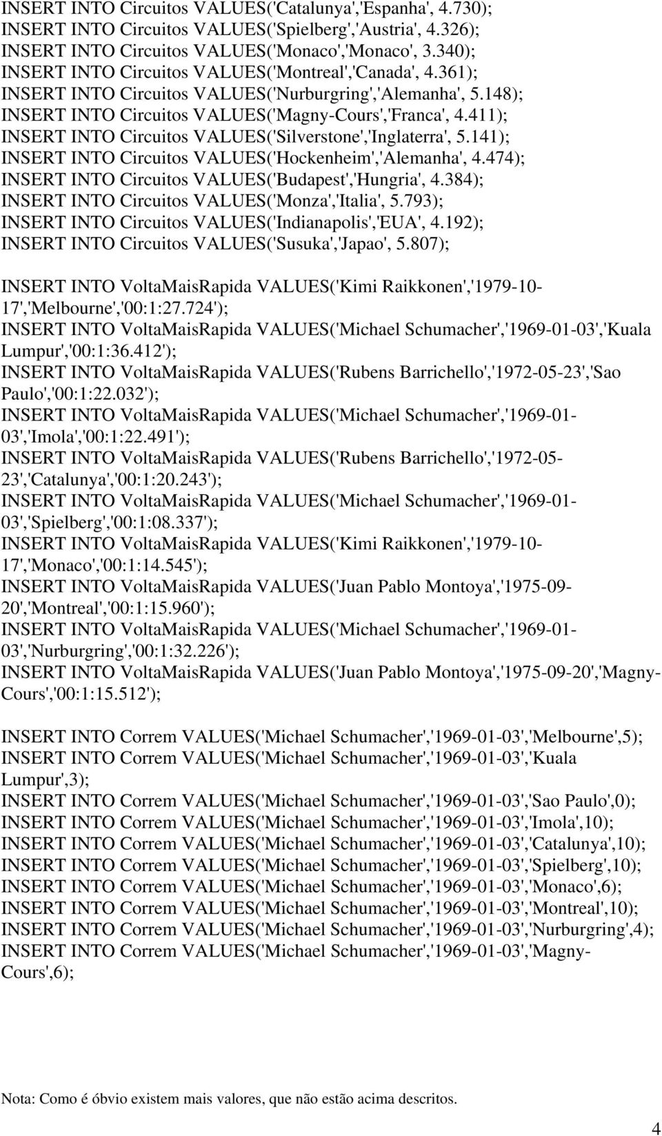 411 INSERT INTO Circuitos VALUES'Silverstone','Inglaterra', 5.141 INSERT INTO Circuitos VALUES'Hockenheim','Alemanha', 4.474 INSERT INTO Circuitos VALUES'Budapest','Hungria', 4.