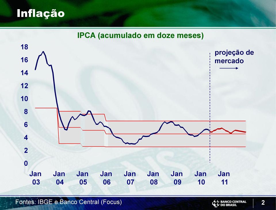 projeção de mercado 0 03 06 11