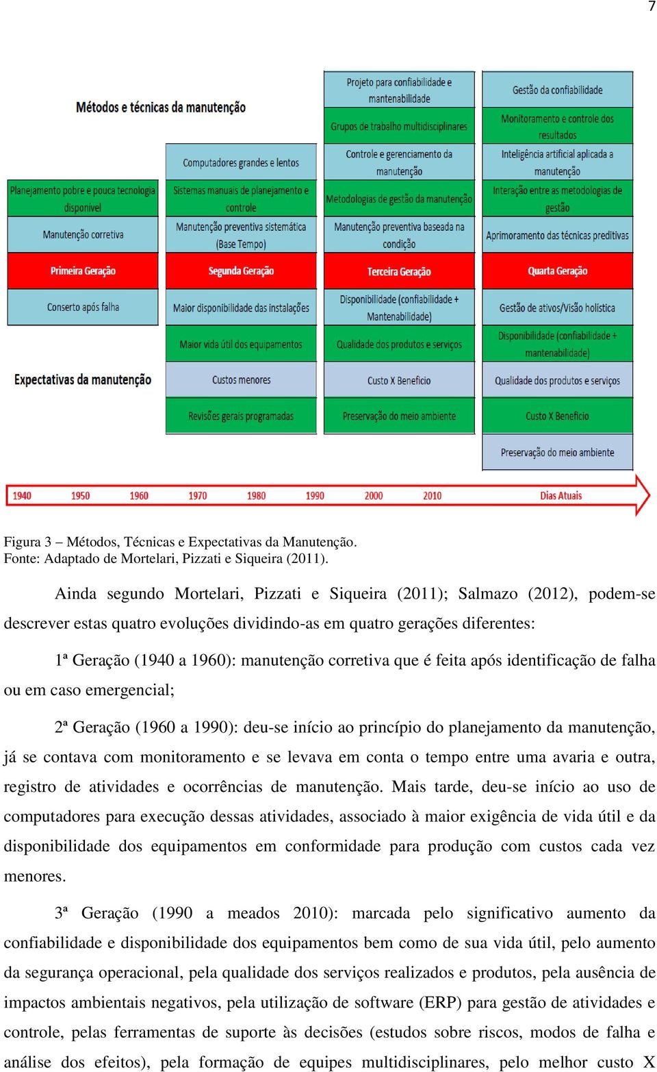 corretiva que é feita após identificação de falha ou em caso emergencial; 2ª Geração (1960 a 1990): deu-se início ao princípio do planejamento da manutenção, já se contava com monitoramento e se