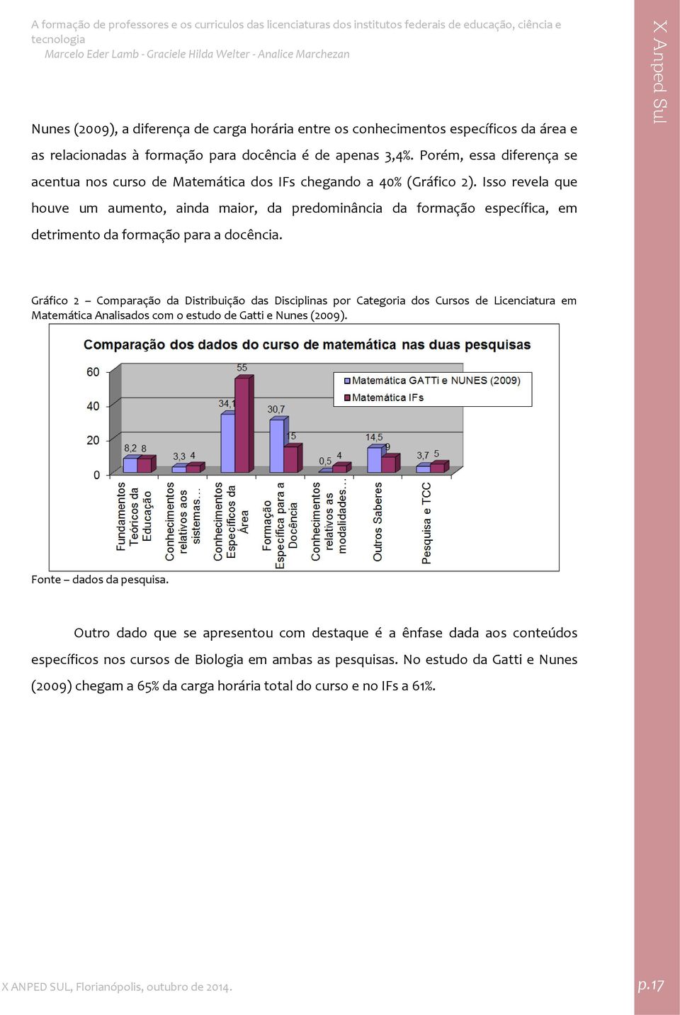 Isso revela que houve um aumento, ainda maior, da predominância da formação específica, em detrimento da formação para a docência.