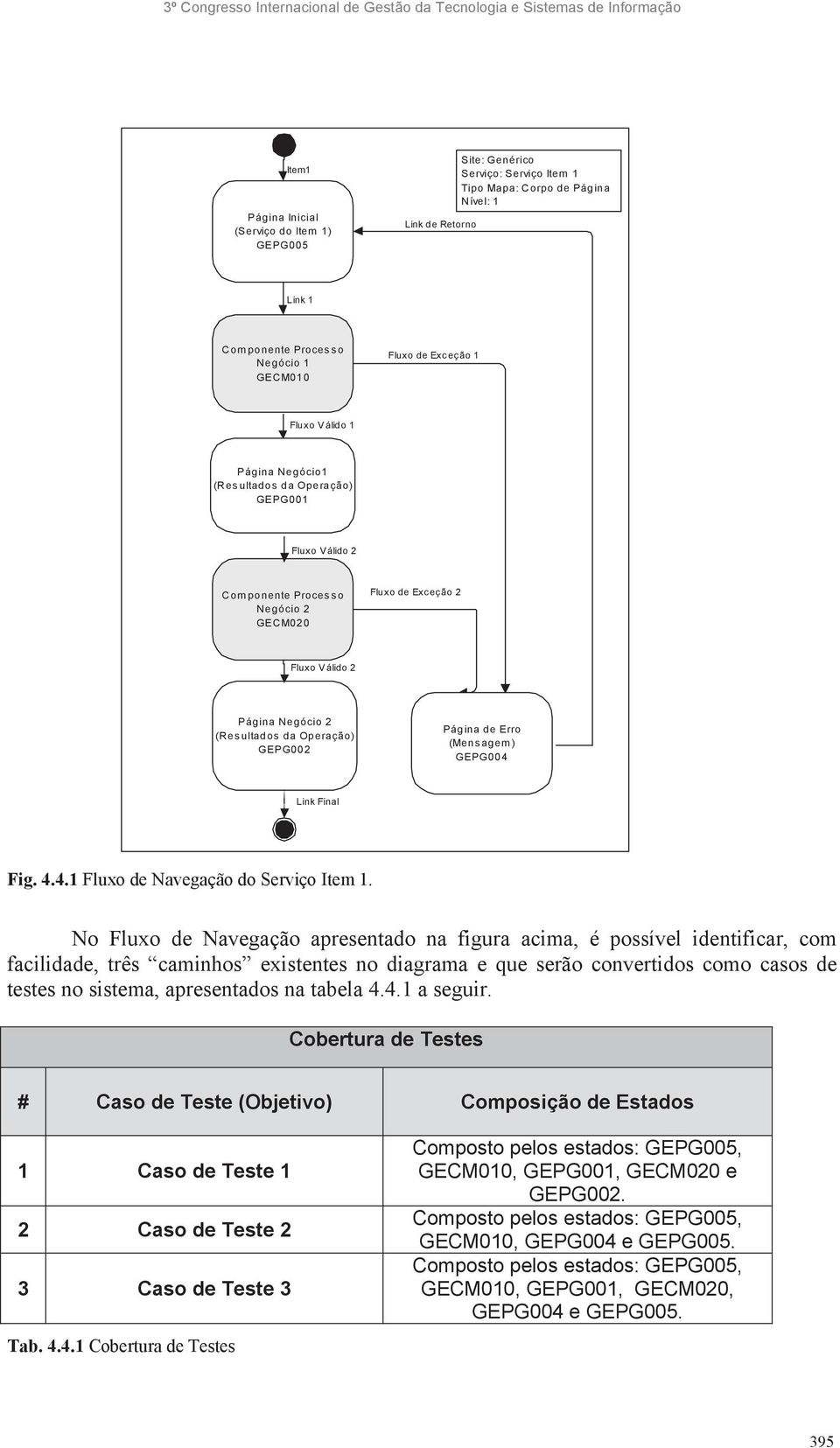 de Erro (Mensagem ) GEPG004 Link Final Fig. 4.4. Fluxo de Navegação do Serviço Item.