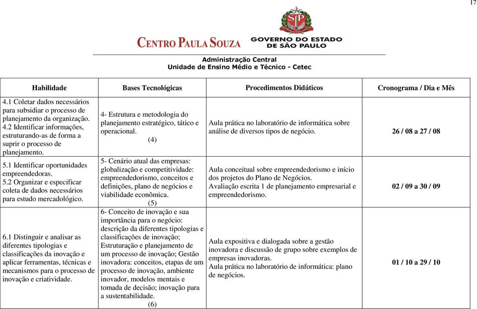 1 Distinguir e analisar as diferentes tipologias e classificações da inovação e aplicar ferramentas, técnicas e mecanismos para o processo de inovação e criatividade.