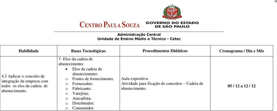 7- Elos da cadeia de abastecimento: Elos da cadeia de abastecimento: o Fontes de fornecimento; o Fornecedor; o