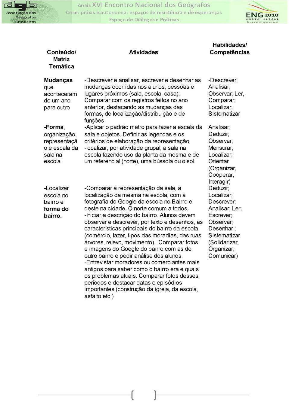 as mudanças das formas, de localização/distribuição e de funções -Aplicar o padrão metro para fazer a escala da sala e objetos. Definir as legendas e os critérios de elaboração da representação.