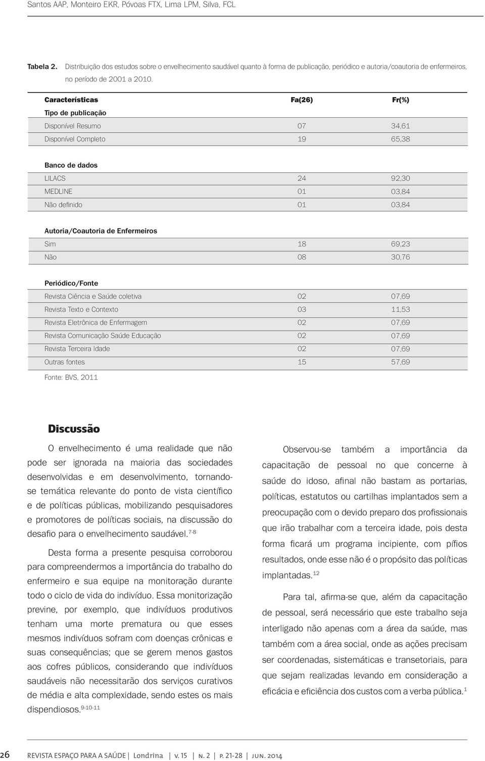 Características Tipo de publicação Disponível Resumo Disponível Completo Fa(26) 19 Fr(%) 34,61 65,38 Banco de dados LILACS MEDLINE Não definido 24 92,30,84,84 Autoria/Coautoria de Enfermeiros Sim Não