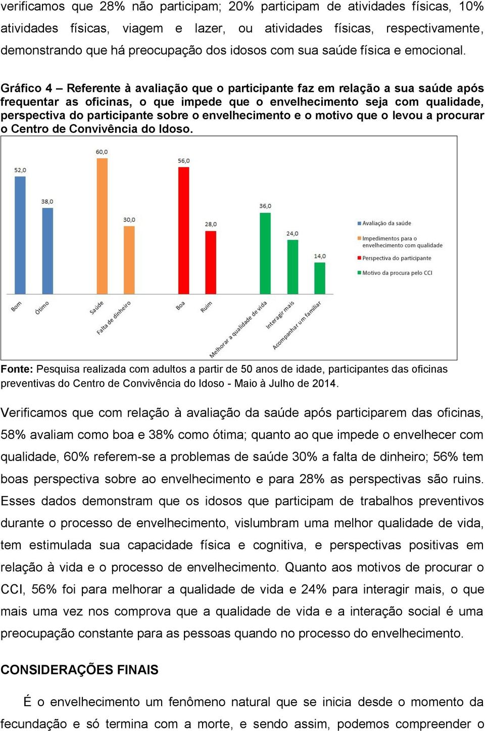 Gráfico 4 Referente à avaliação que o participante faz em relação a sua saúde após frequentar as oficinas, o que impede que o envelhecimento seja com qualidade, perspectiva do participante sobre o