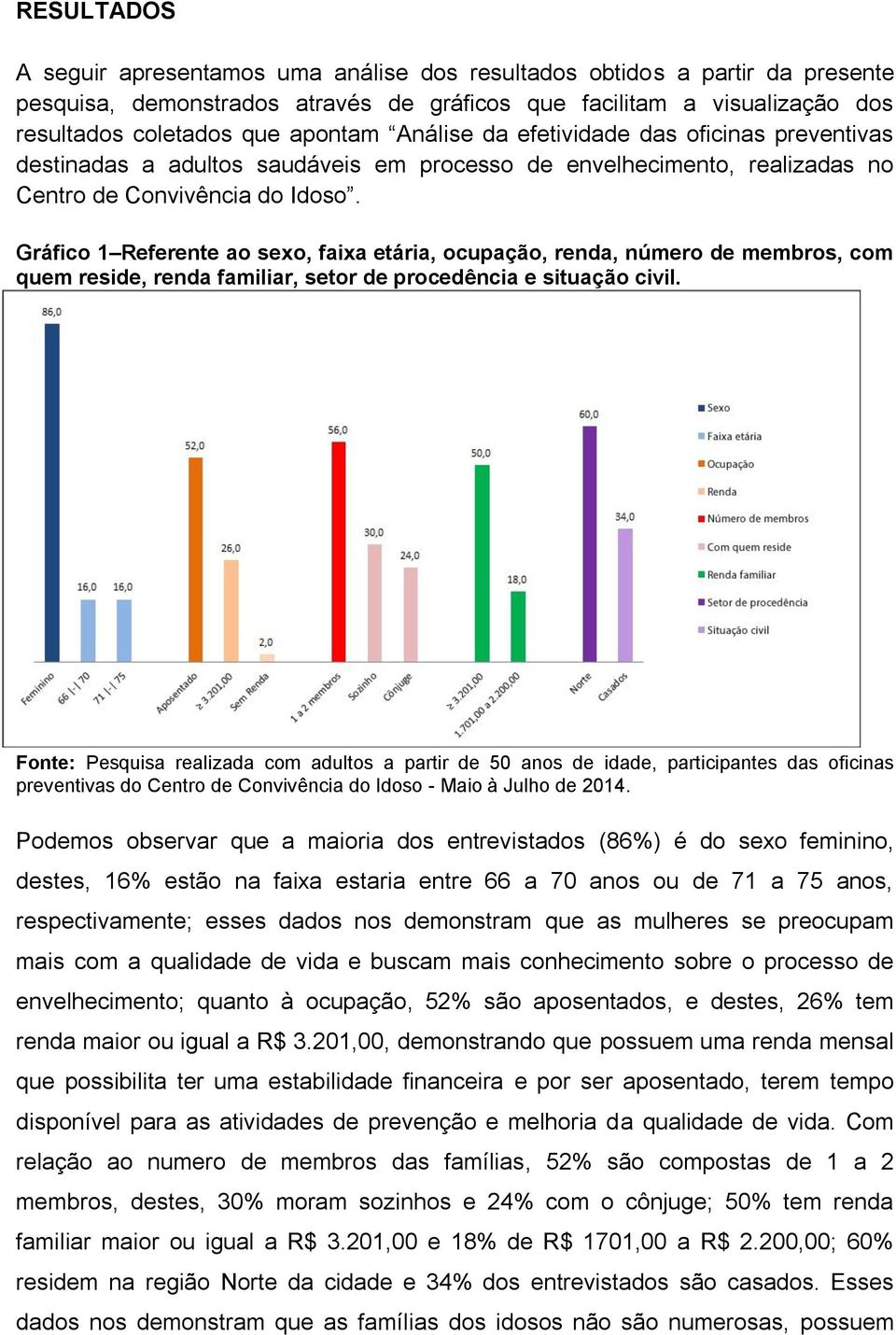 Gráfico 1 Referente ao sexo, faixa etária, ocupação, renda, número de membros, com quem reside, renda familiar, setor de procedência e situação civil.