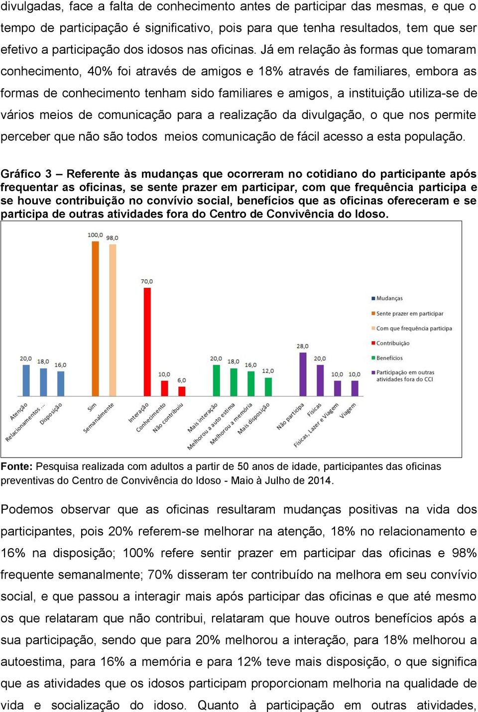 Já em relação às formas que tomaram conhecimento, 40% foi através de amigos e 18% através de familiares, embora as formas de conhecimento tenham sido familiares e amigos, a instituição utiliza-se de