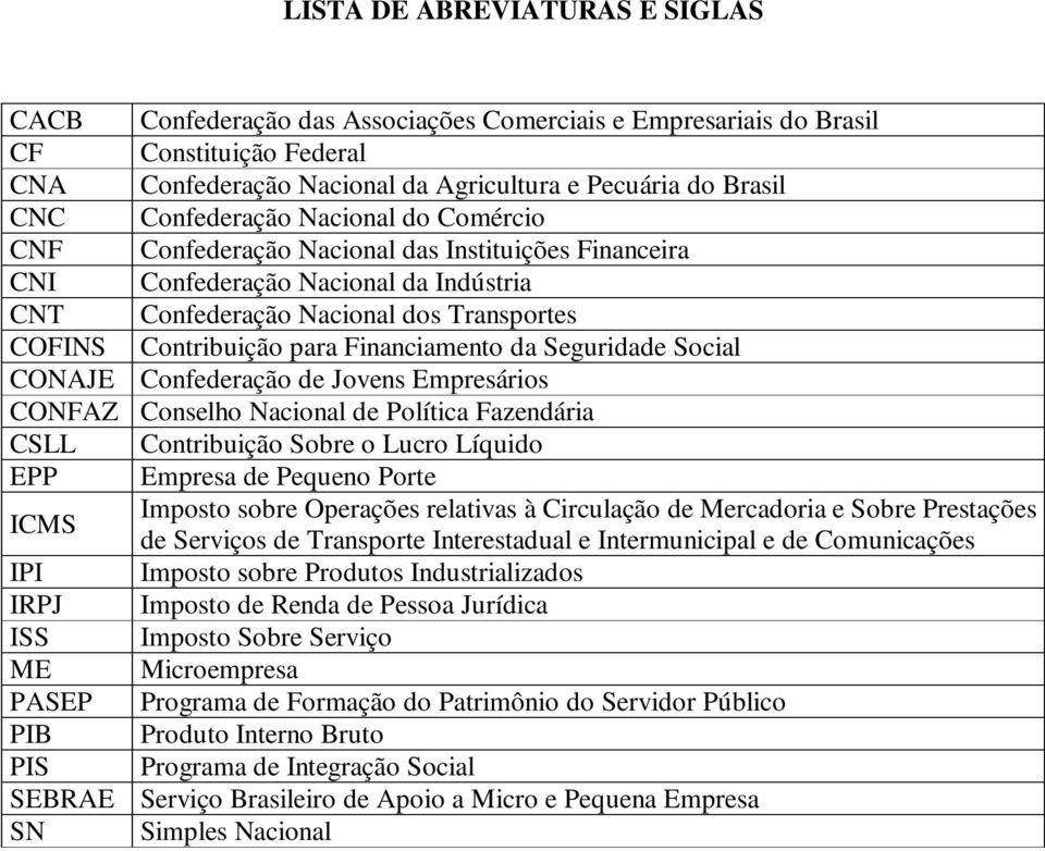 Financiamento da Seguridade Social CONAJE Confederação de Jovens Empresários CONFAZ Conselho Nacional de Política Fazendária CSLL Contribuição Sobre o Lucro Líquido EPP Empresa de Pequeno Porte ICMS